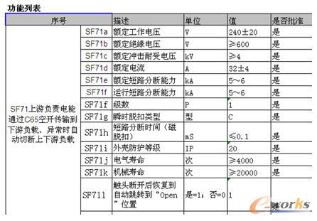 C45����Ҏ���б�
