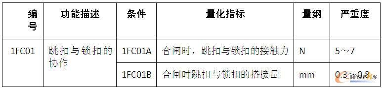 ���ܗl���б�