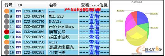 產品問題報表呈現