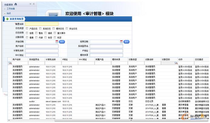 安全審計(jì)示意圖