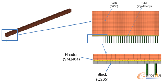 �D1 ����һ����Ԫģ��