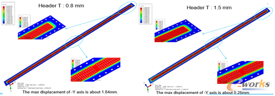 �D5 ����׃�������ȽY(ji��)��