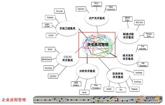 �Pϵ���ɹ���