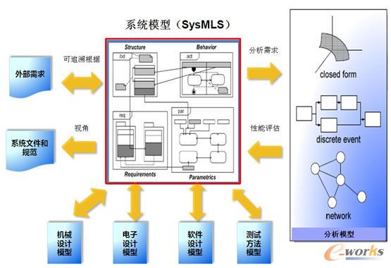 �Pϵ����ϵ�yģ��