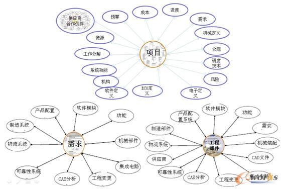 ���������໥����