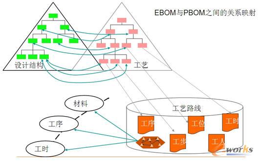 �Pϵ�����ڡ�����BOM�������еđ���