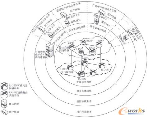 �D2 RFNet�wϵ�Y��