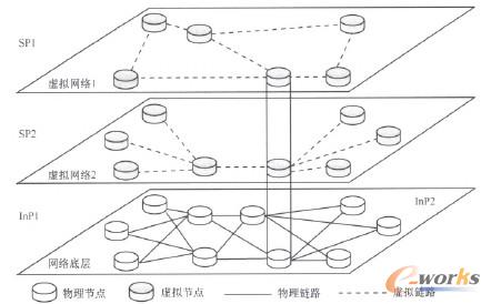 �D4 RSCN̓�M��ģ��