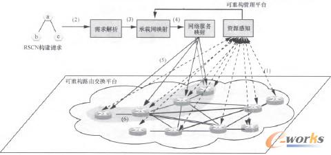 �D3 ����ƽ�_�ăȲ����܄���