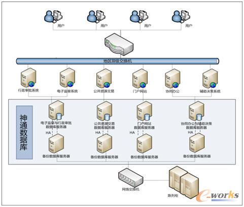 ��ͨ������