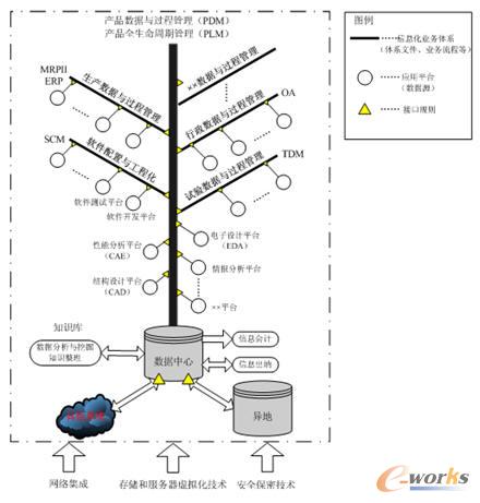 ��Ϣ���Y��ʾ��D