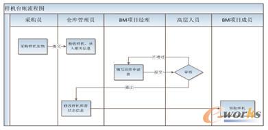 �O�����I������