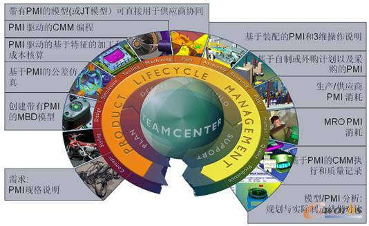 MBDģ�ͣ�����PMI�aƷ������Ϣ���ڮaƷȫ�������ڹ����đ���