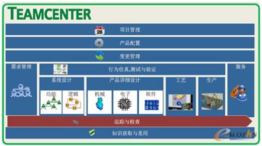 ����ģ�͵�ϵ�y���̽�Q����