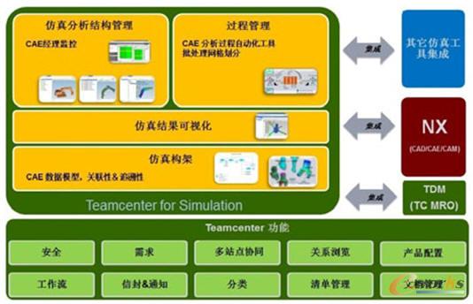 ����ģ�͵ķ�������