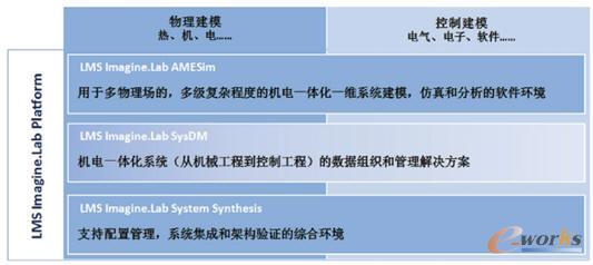 LMS Imagine.Lab�C�һ�w�������Q����