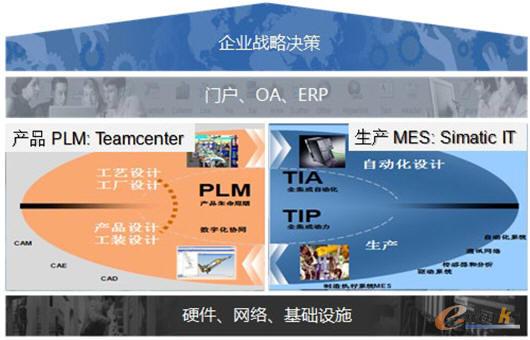 ����ģ�͵�������й���