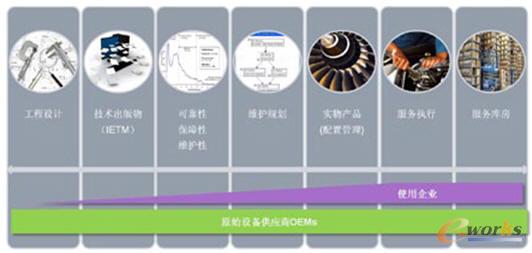 ����ģ�͵�MBE���ֻ����չ���