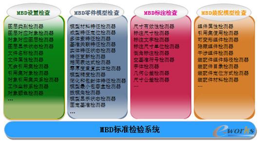 MBD�˜�Ҏ������ܛ��ϵ�y�еČ��F