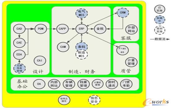 ��˾��Ϣ��ϵ�y�ܘ��D