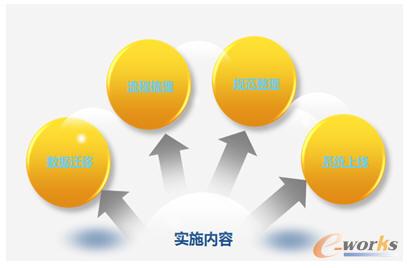 ϵ�y��ʩ����