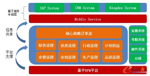 �D5 BPM�f��ƽ�_ܛ���ܘ�