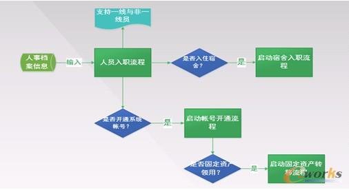 �D7 �ˆT���]�h