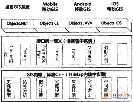 �D2 OS��GAL-IAL�_�lģ��