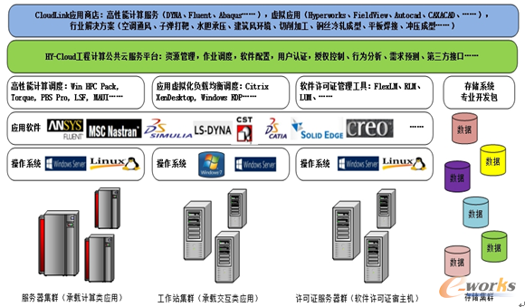 圖1 系統(tǒng)總體架構(gòu)