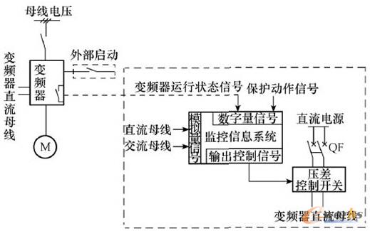 DC-BANKϵ�y(t��ng)���_(t��i)����߉݋