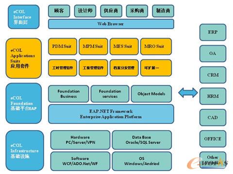 �_Ŀ��һ��PLM��Q����eCOL