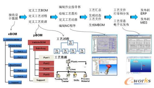 eCOL�O(sh��)Ӌ(j��)˼�룺�O(sh��)Ӌ(j��)����ˇ���y(c��)ԇ������һ�w��