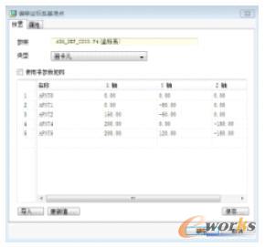 ��ƫ������ϵ�����c���ˆΙ�