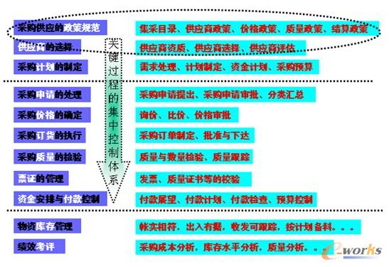 ���в�ُ(g��u)�I(y��)��(w��)��ȫ�^(gu��)��ʾ��