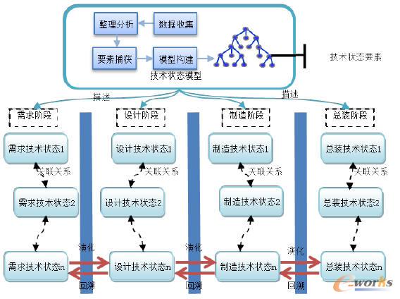 ģ���ӵļ��g��B����ԭ��