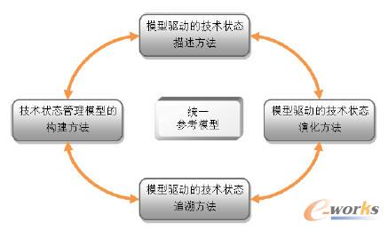 ģ���ӵļ��g��B��������