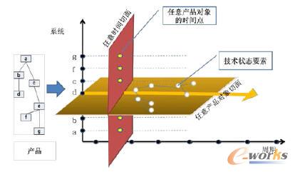 ϵ�y�ԡ��B�m�ԡ���׷���Եļ��g��B����C��