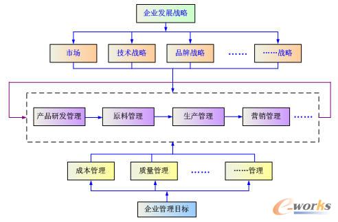  �t�Ƽt�Ӽ��Fԭ����Ϣ���������O˼·