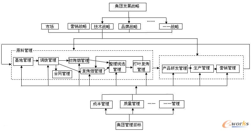 �t�Ƽt�Ӽ��Fԭ����Ϣ���������O˼·�������D