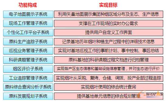 �t�Ƽt�Ӽ��Fԭ�ϻ��ع�����Ϣϵ�yƽ�_���O����-�����OӋ�c���FĿ��