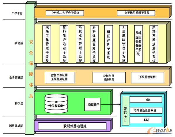 �t�Ƽt�Ӽ��Fԭ�ϻ��ع�����Ϣϵ�yƽ�_���O�ܘ�