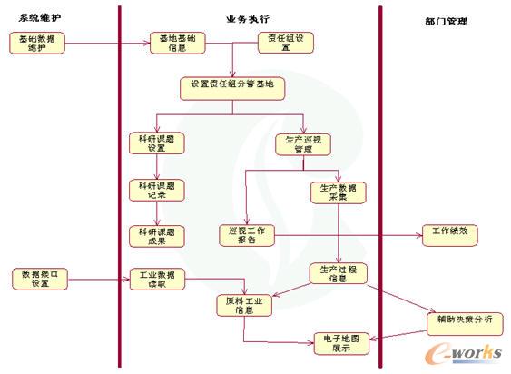 �t�Ƽt�Ӽ��Fԭ�ϻ��ع�����Ϣϵ�yƽ�_���O����-�I�������OӋ