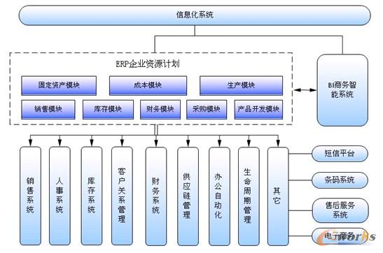 �D3 �A�ձ�����Ϣ���ܘ�(g��u)