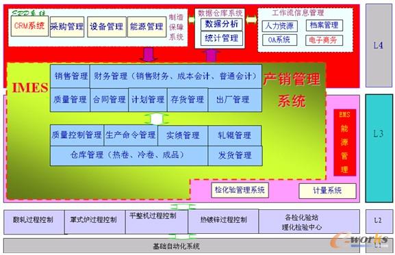 �D3 ������F��Ϣ�����w��(y��ng)�üܘ�(g��u)�D