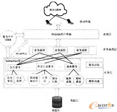 �D2 ϵ�y���w�Y���D