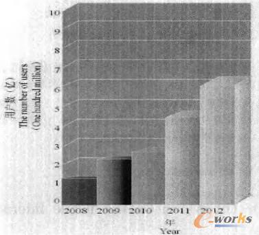 �D1 �Ƅӻ��W�Ñ���