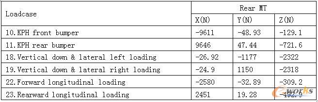 ֧�ܑ���Ӌ�㹤�r