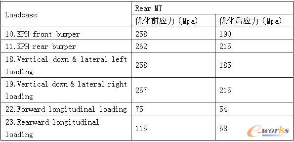 ����ǰ��������