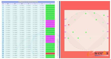 基準修正后誤差柱形圖