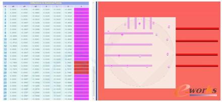 基準修正前誤差柱形圖